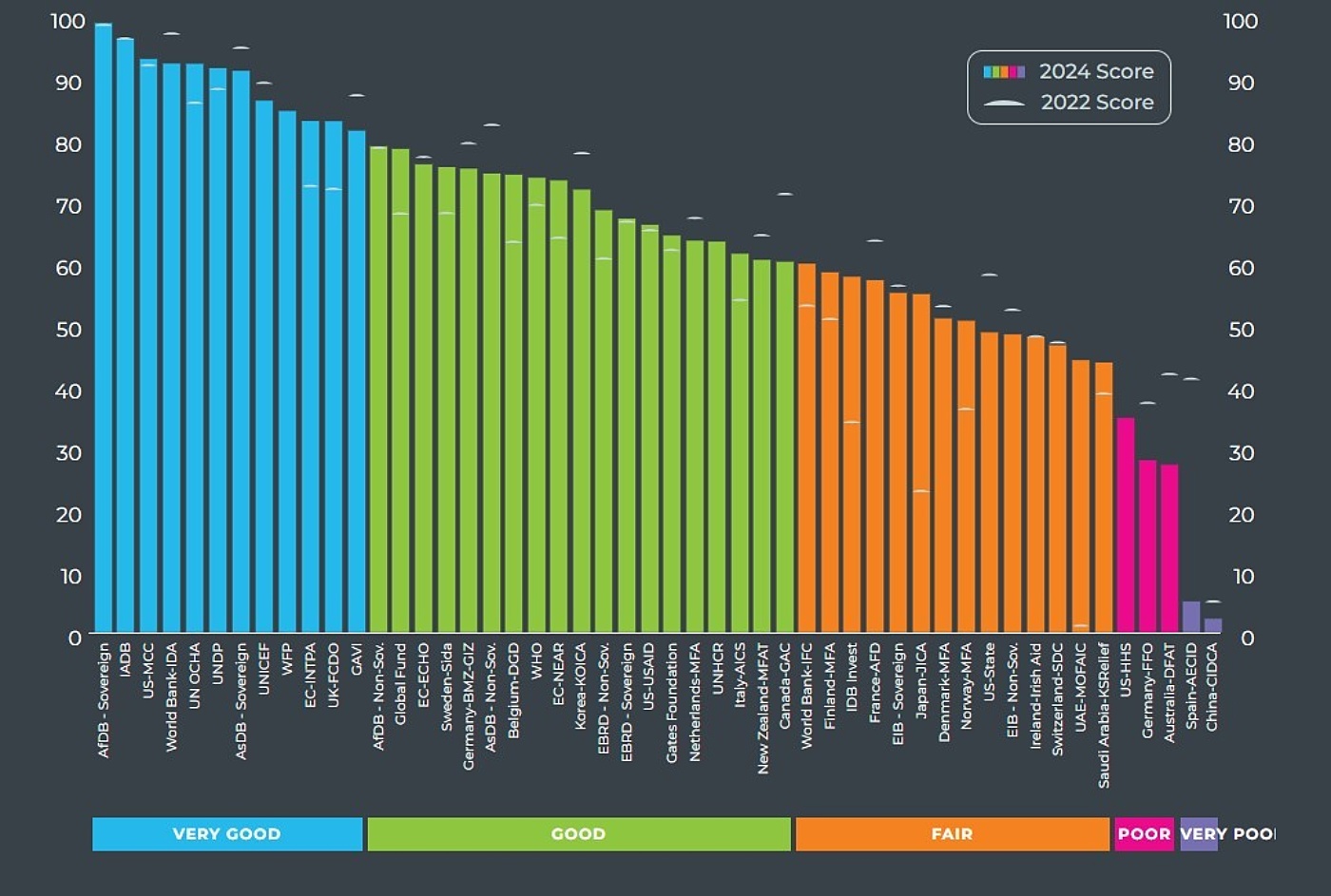 Australias IATI score