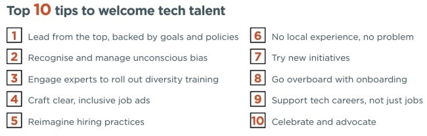 SSI Top ten tips