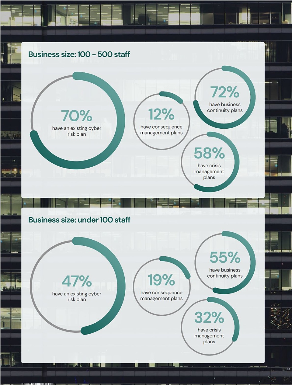 Business sizes snip