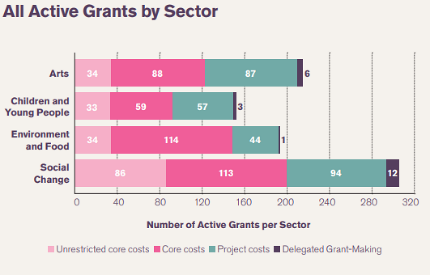 Active Grants2