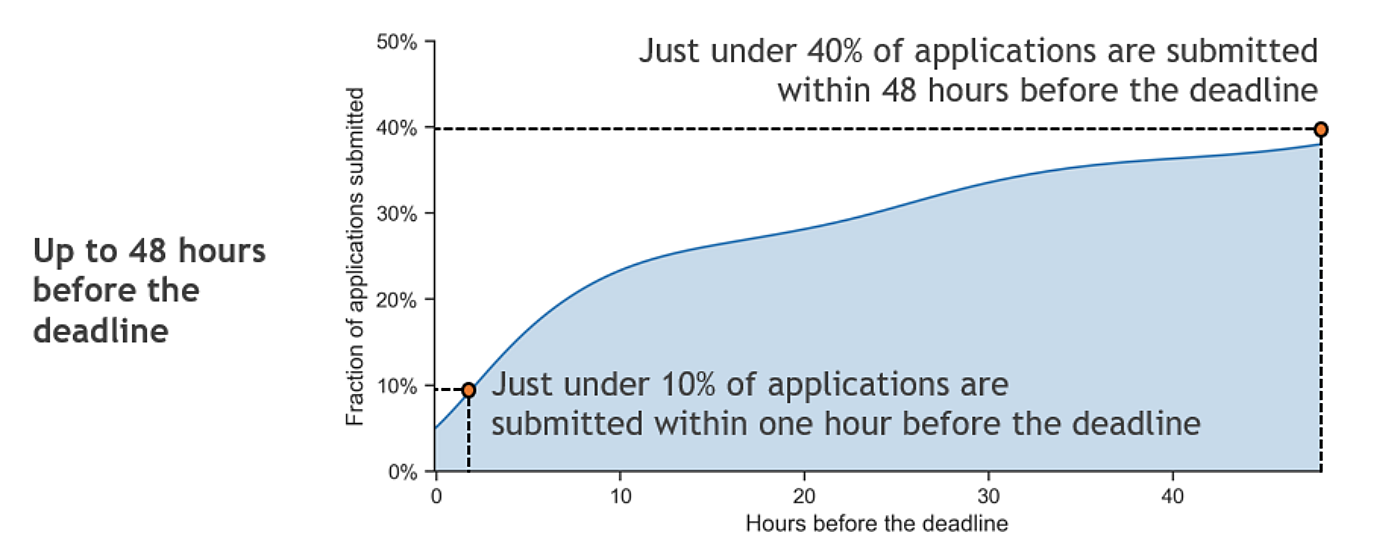 Smartystats1