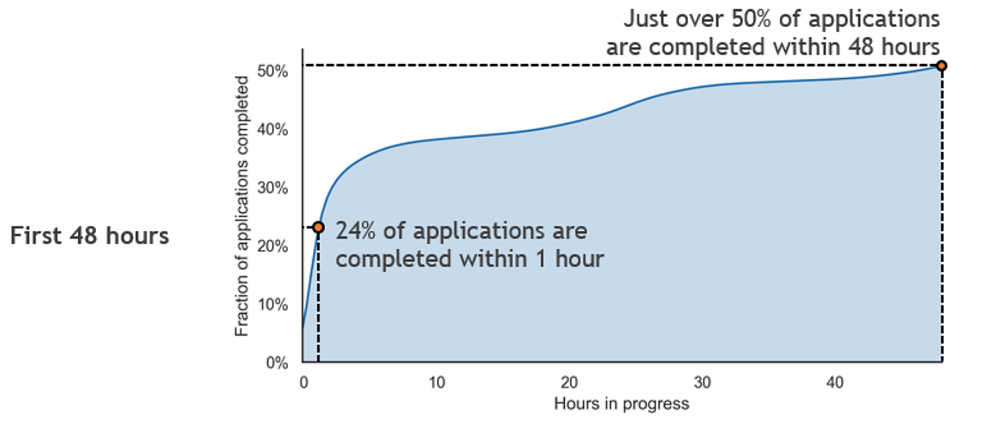 Smartystats2