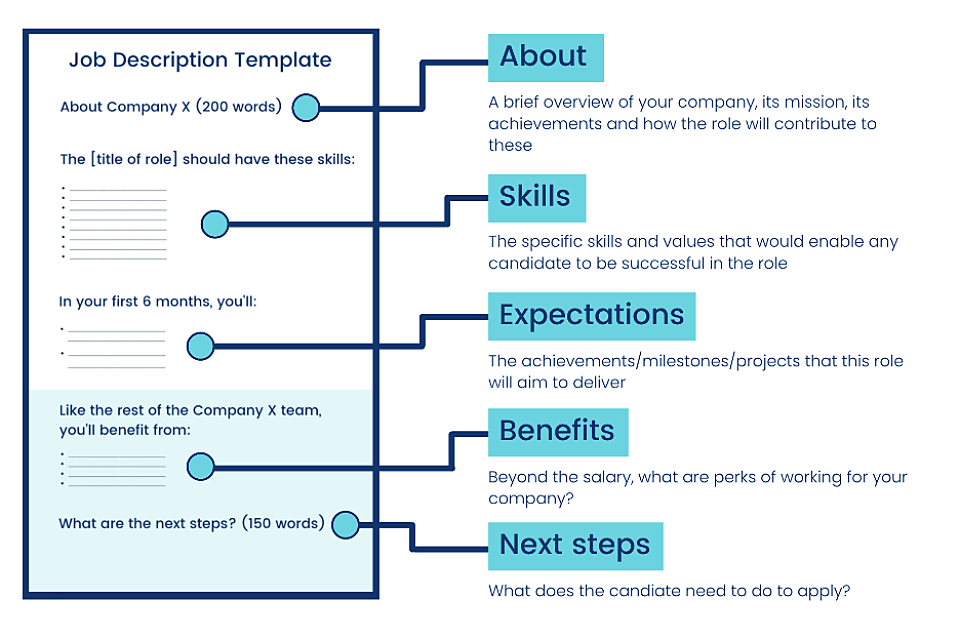 Job description template