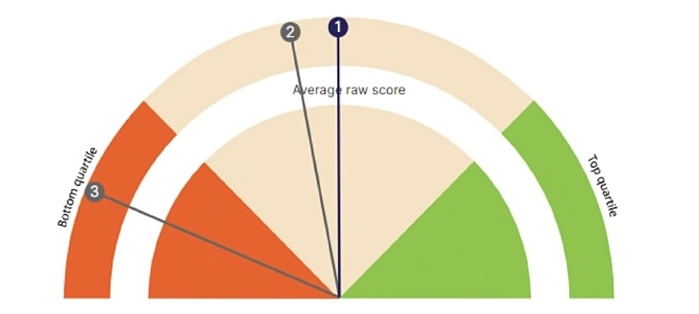 Benchmark Screenshot