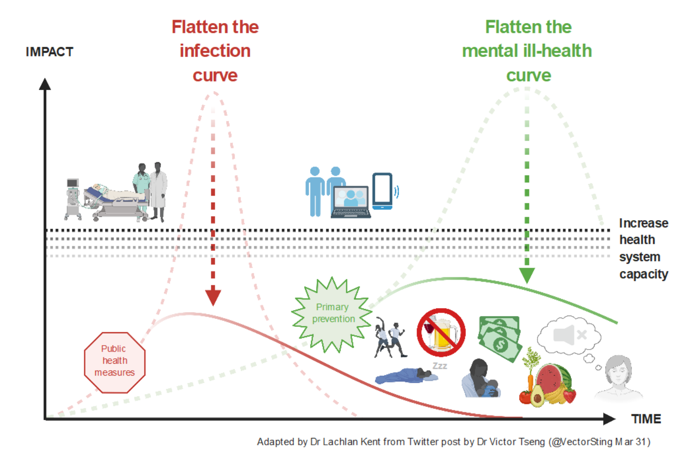 Flatten Curve