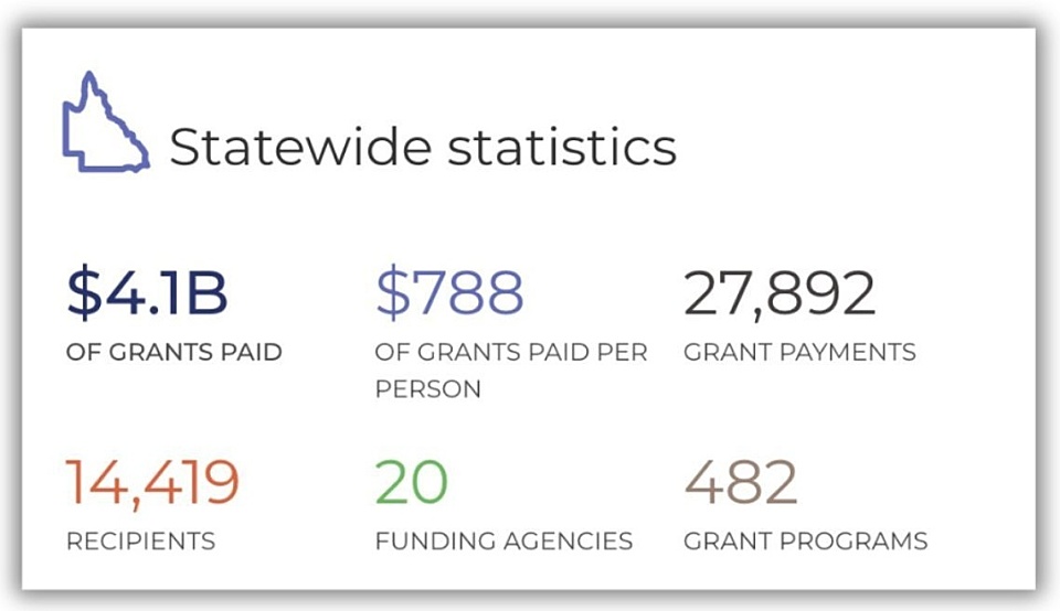 QAO statistics