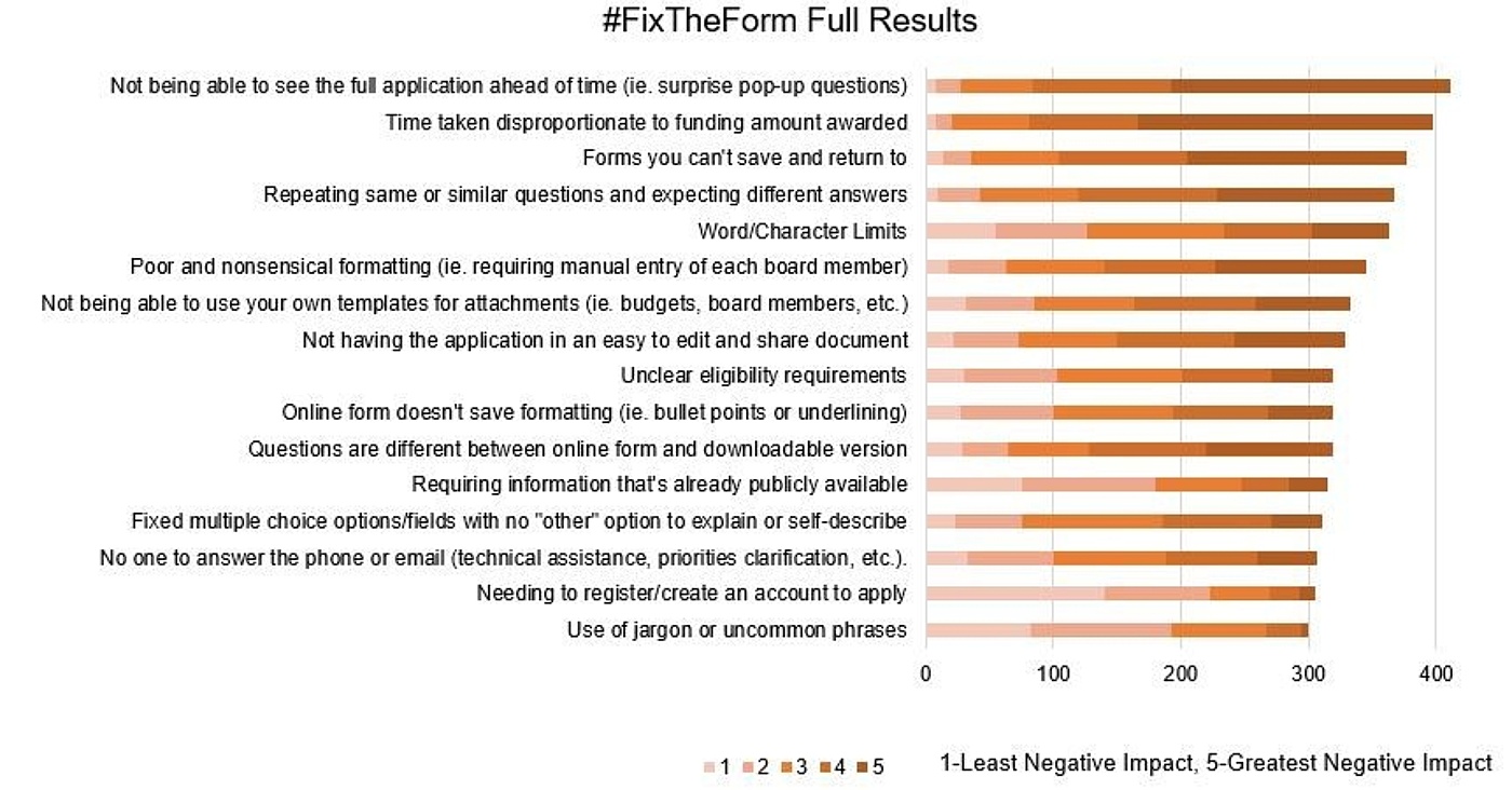 Fix the form full results grantadvisor