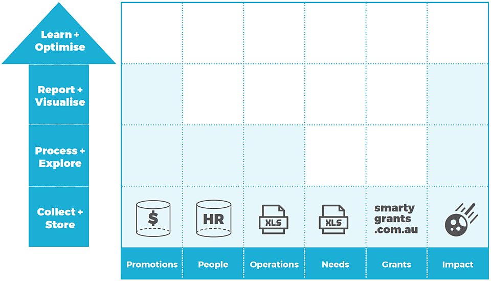 Systems approach